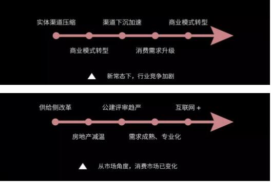 后照明时代，灯商生涯开展之道